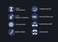 RC Twist Auto 2.4GHz - Transformeert Laag/Hoog - RC Stunt Car 