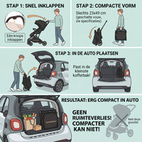 Kinderwagen Baobaohao Y8 Buggy &ndash; Luxe, Lichtgewicht &amp; Inklapbare voor 0-3 Jaar Zwart