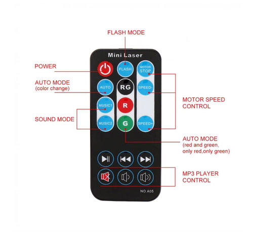 Laser licht - met afstandsbediening - Stage Lighting - Geluid geactiveerd