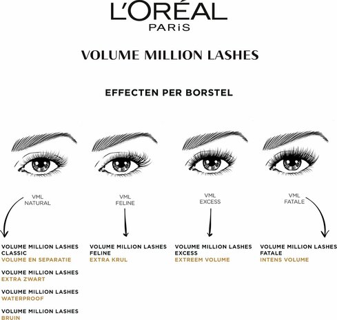 L&rsquo;Or&eacute;al Paris Volume Million Lashes Zwart Mascara 10.7ml