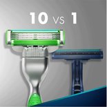 Gillette Mach3 Sensitive scheersysteem Mannen